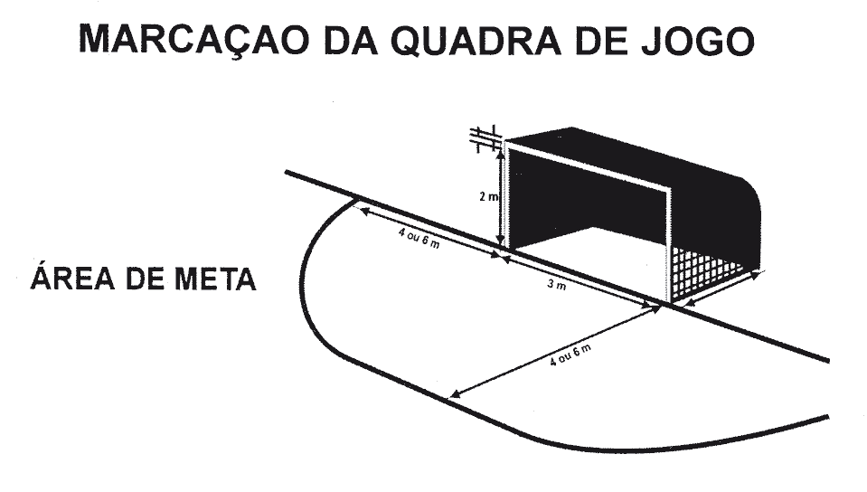 Regras Futsal: REGRA 01- Quadra de Jogo