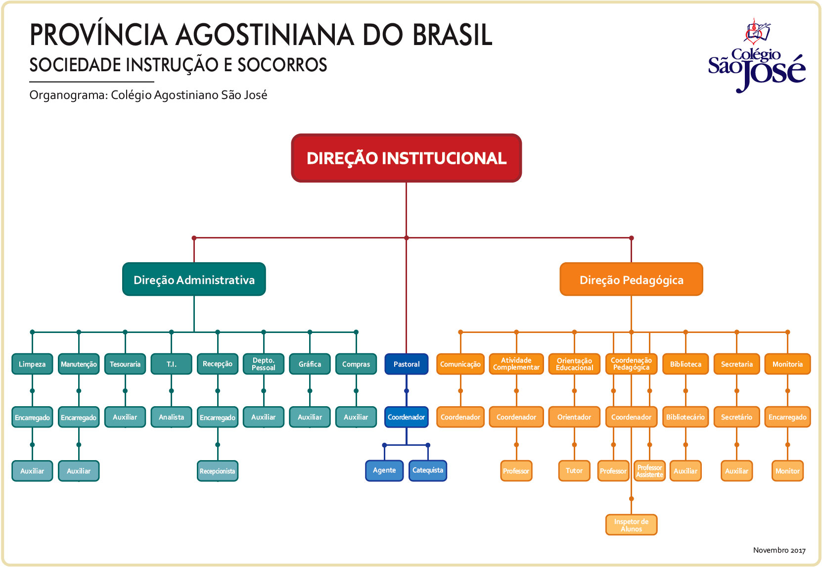 Organograma_CSJ_20180110